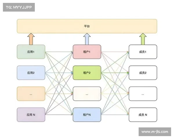 直播服务商引入多租户隔离体系 确保了体育传播服务在多并发赛事下的安全性